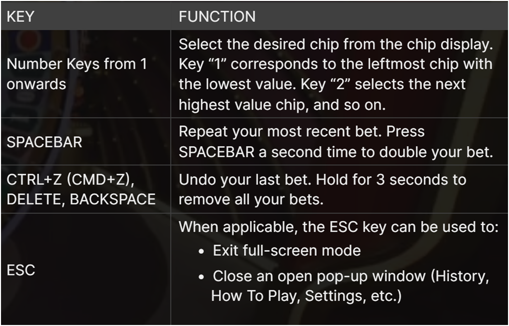 Shortcuts